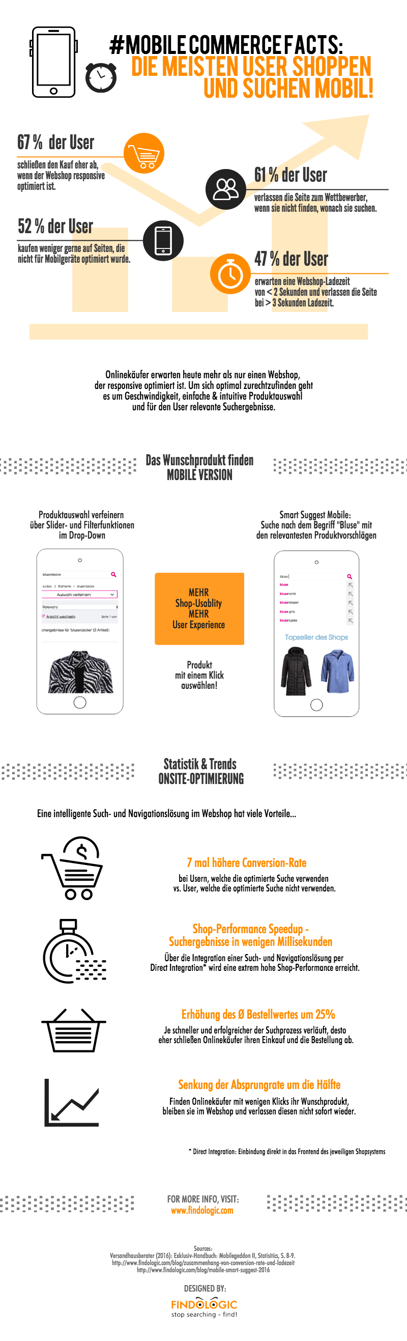 Infografik_Mcommerce