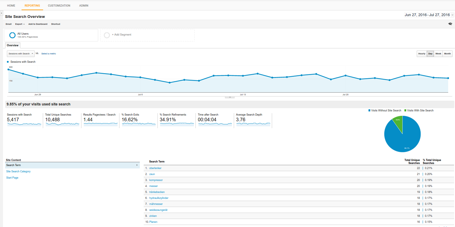 graphic 1: site search overview