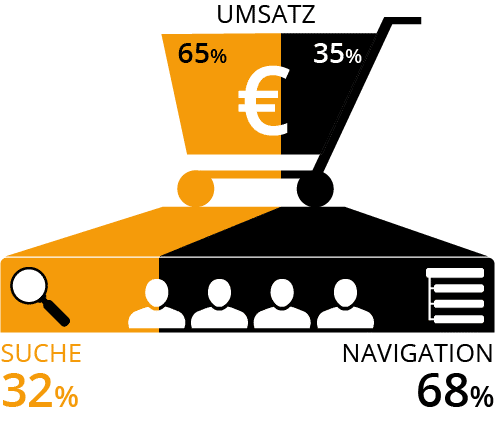 ConversionSearch_neu@2x_de