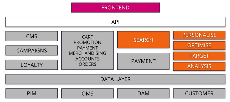 API
